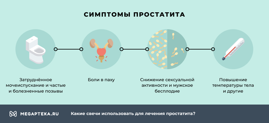 Ректальные свечи противовоспалительные для мужчин при простатите и аденоме