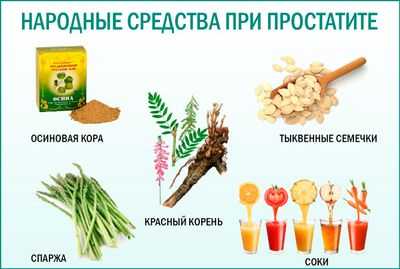 Симптомы и лечение хронического простатита