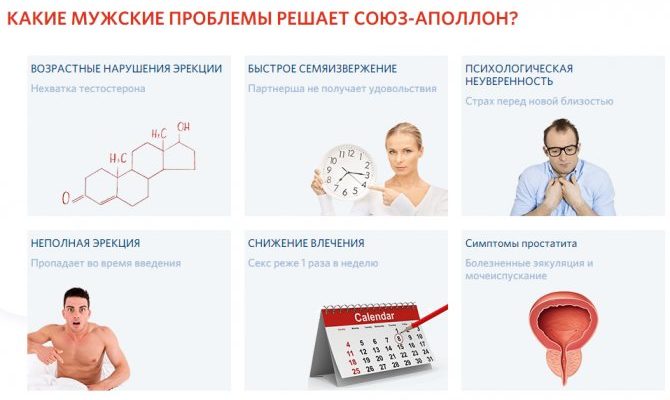 Лечение и профилактика хронического простатита у мужчин — эффективные лекарства и препараты